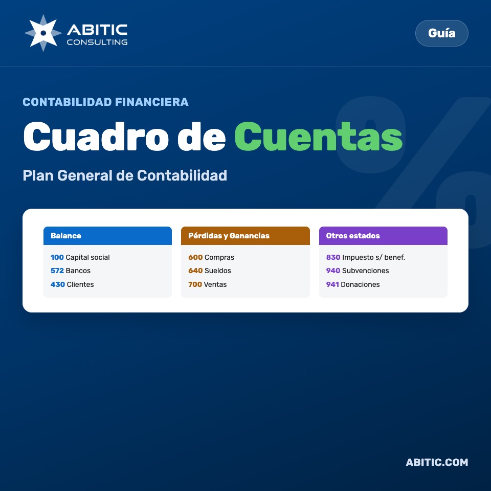 Cuadro de Cuentas
