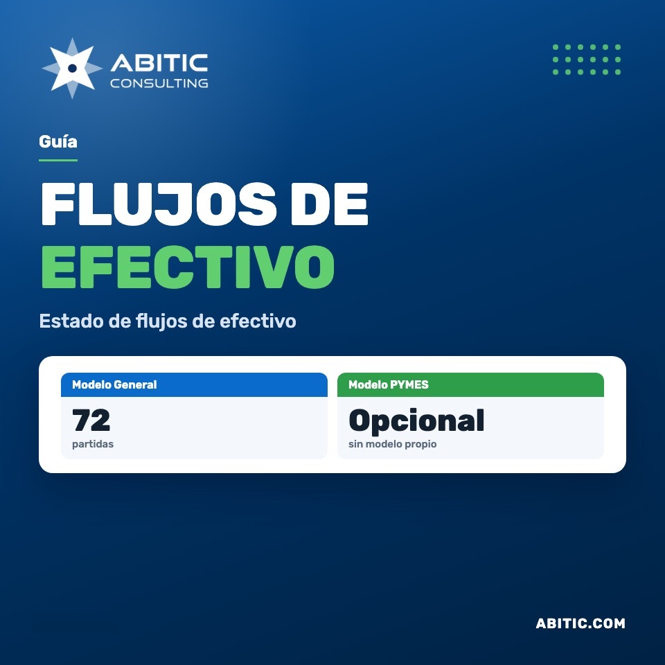 Estado de Flujos de Efectivo